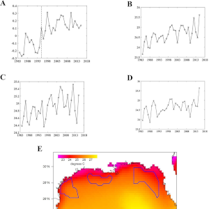 Figure from publication