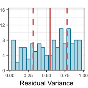 Residual Variance