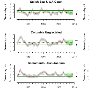 Figure from publication