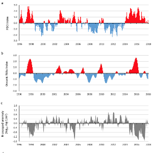 graph from publication