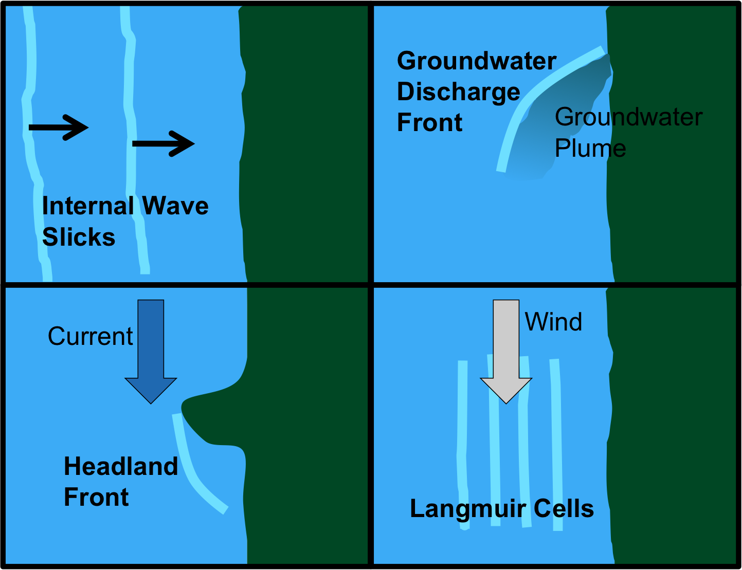 surface slicks diagram