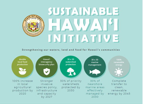 logo for sustainable hawaii initiative