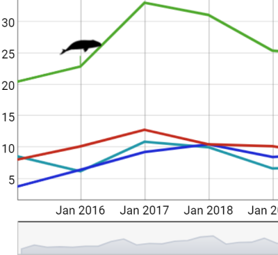 data dashboard